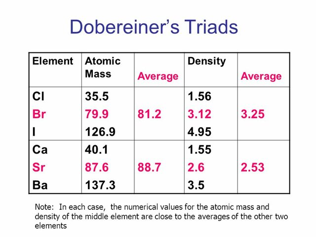 Classification 2 - Law of triads