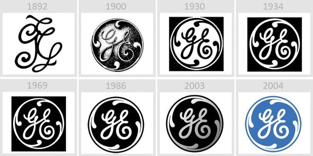 General Electric fue fundada.
