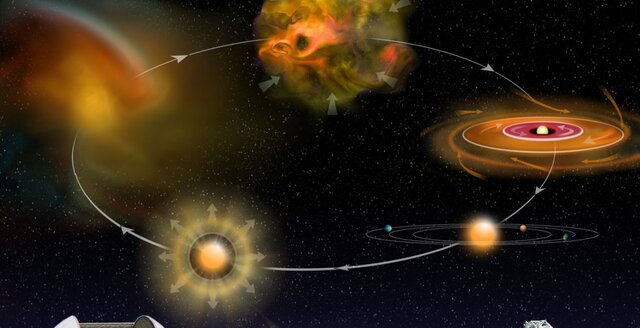 CHEM133- General Chemistry I w/ Lab