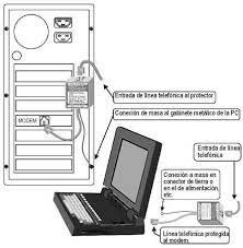 Computador conectado a linea telefónica