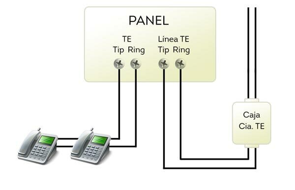 CONEXIÓN MEDIANTE UNA LÍNEA TELEFÓNICA