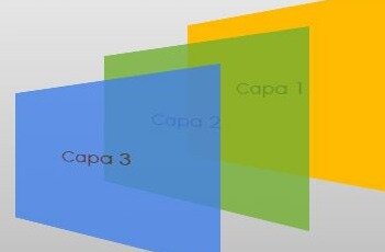 Superposición de capas