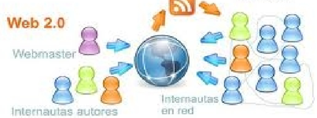 WEB 2.0