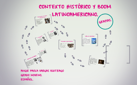 CONTEXTO HISTORICO DEL BOOM LATINOAMERICANO