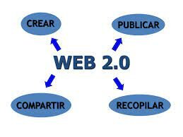 Web 2.0