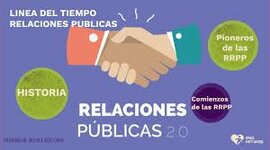 Timeline: HISTORIA DE LAS RELACIONES PUBLICAS