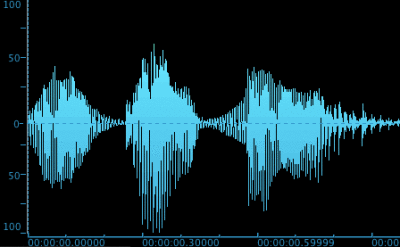 Creación del audio digital