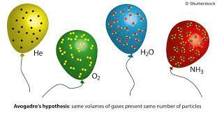 Avogadro’s law