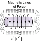 Electromagnetic induction