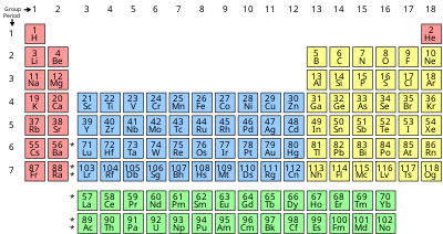 The Periodic Table of the Chemical Elements.