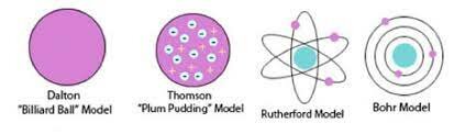 Atomic model