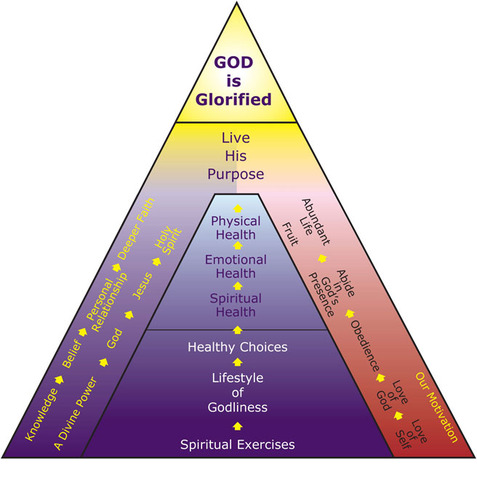 The Spiritual Exercises