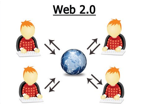 Web 2.0