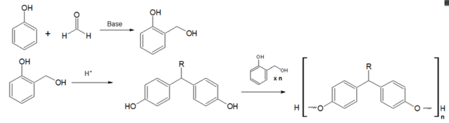 Experimentación con la baquelita