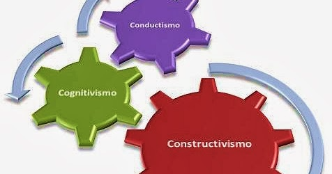 Conductismo, Cognitivismo y Constructivismo