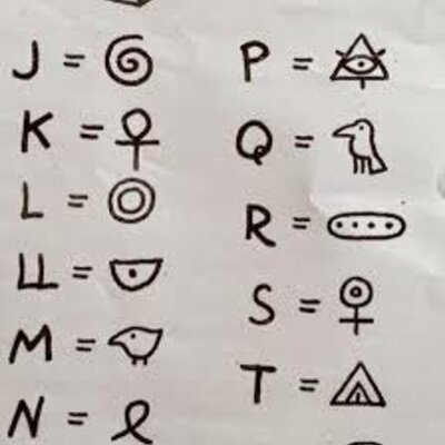 Timeline: Etapas de la Educación