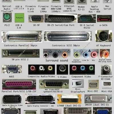 Timeline: Puertos y conectores