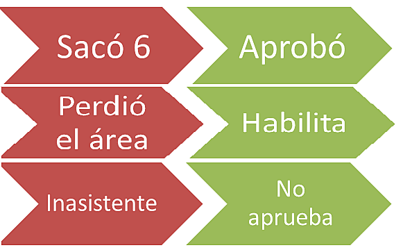 Resolución 17486 de 1984