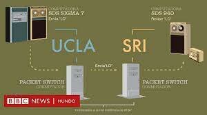 COMPUATDORA DE LA UCLA