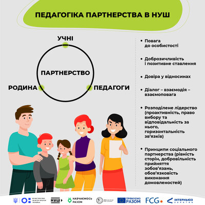 Timeline: Непрості кроки до Нової школи