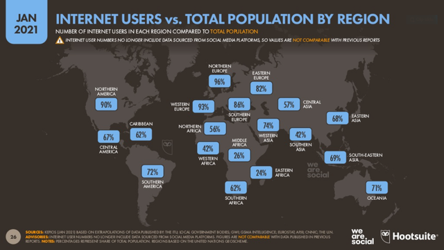 4.600 millones de usuarios de Internet