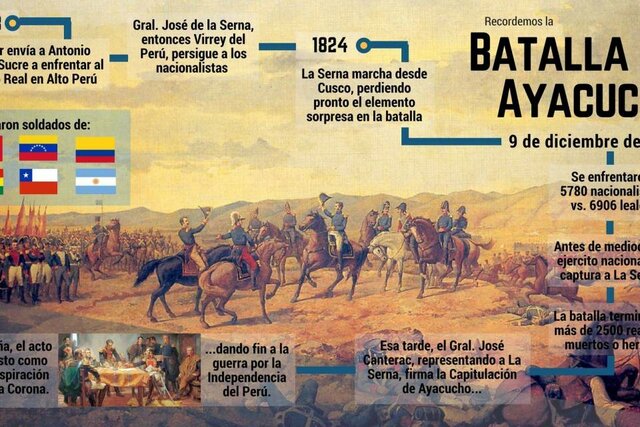 La Batalla de Ayacucho