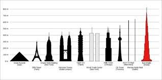 The tallest building in the world