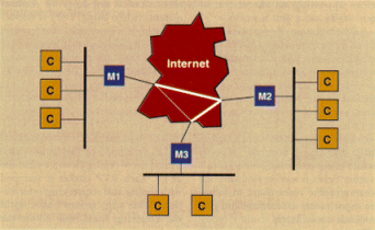 Primera red de videoconferencias