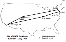 Internet como red abierta