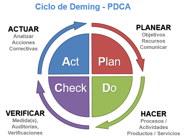 CIRCULO DE DEMNG
