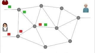 Conmutación de paquetes