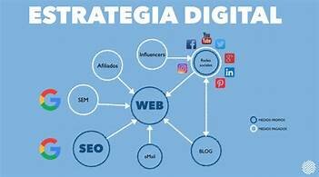 Estrategias digitales