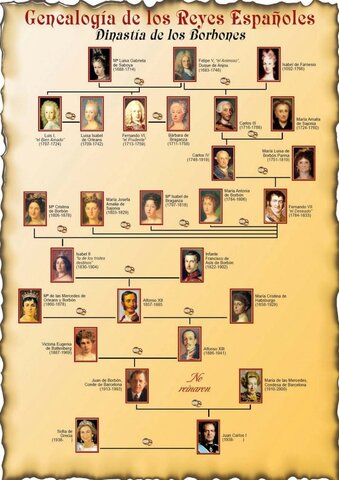 Crisis a la Corona española