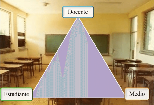 Primeras teorías pedagógicas