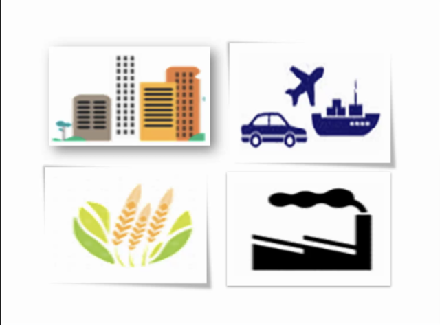 ΚΠΕ Αργυρούπολης_Β1: "Ενέργεια και Κλιματική Αλλαγή"