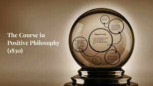 The Course of Positive Philosophy