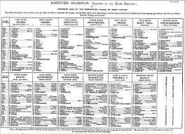 The Positivist Calendar