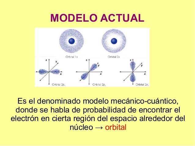 "Modelo Cuántico"