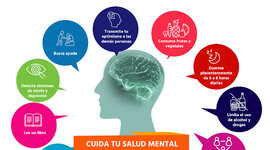 Timeline: LA EVOLUCIÓN DEL CONCEPTO DE SALUD MENTAL