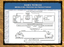 El Centro Natural de Productividad