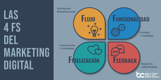 Las 4Fs