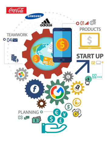 Estrategia Digital, la empresa 2.0