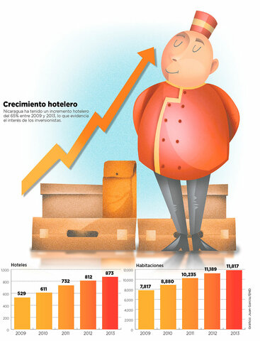 50 Cadenas Hoteleras