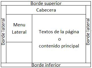 Inicia el diseño con tablas