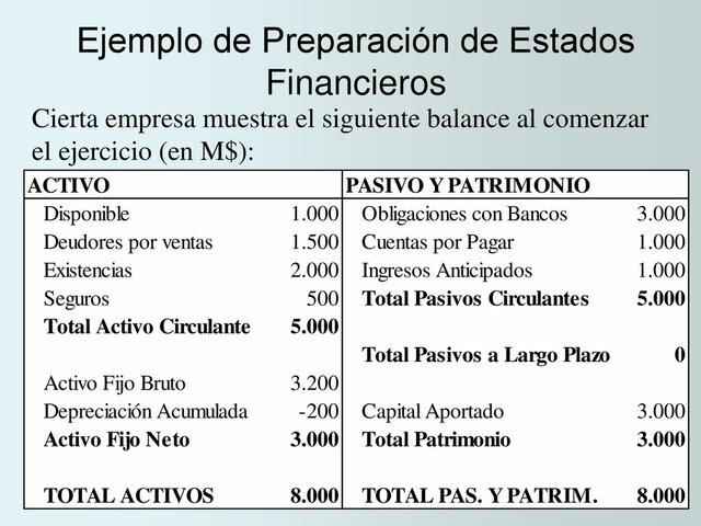 Creacion de Estados Financieros
