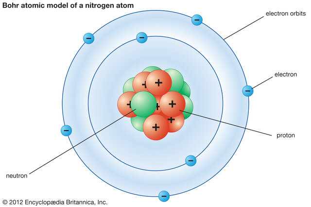 The Bohr Model