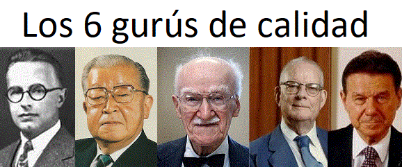 Teoria de calidad total