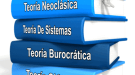 Timeline: TEORÍAS ADMINISTRATIVAS.