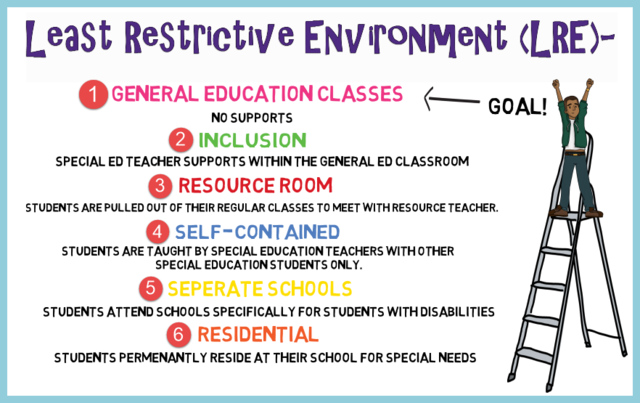 Least Restrictive Environment