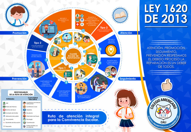 Ley 1620 Ley de convivencia escolar